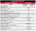 Насос вибрационный VD