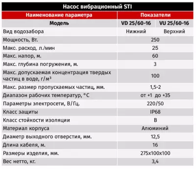 Насос вибрационный VD