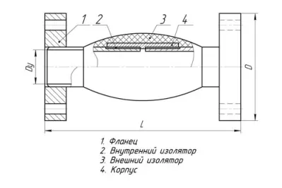 ИФС-Ф - Изолирующее фланцевое соединение неразборное