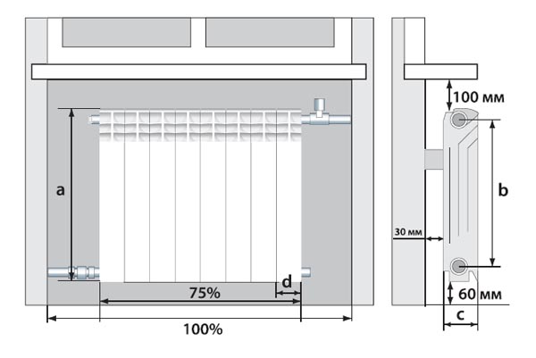 Размеры, характеристики биметаллических радиаторов